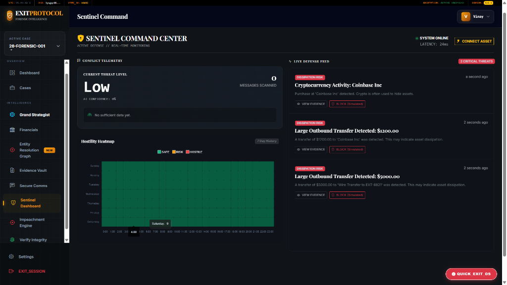 Platform Overview